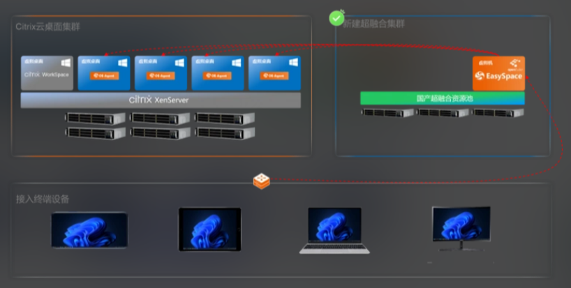 citrix workspace添加账户